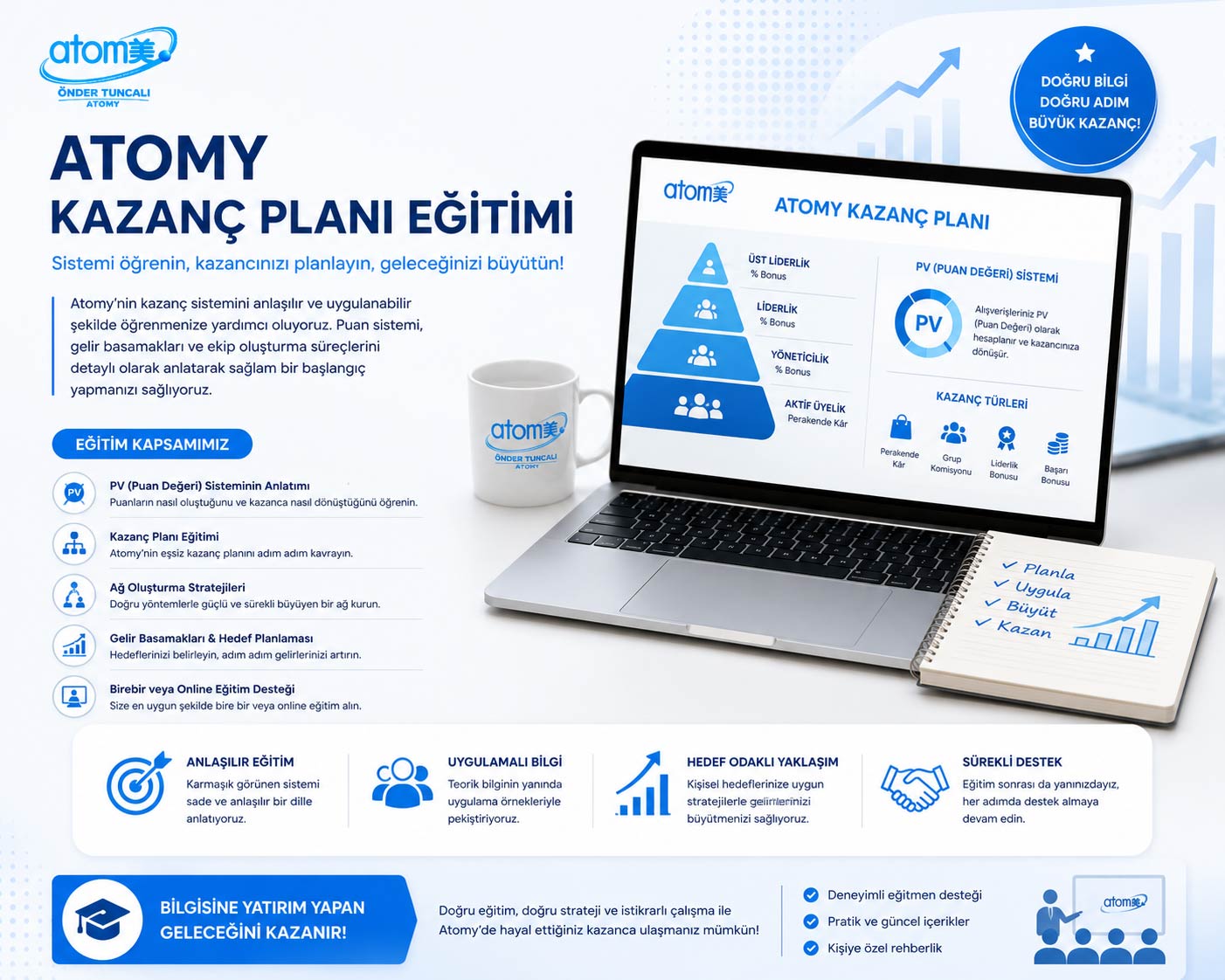 Atomy kazanç planı eğitimi